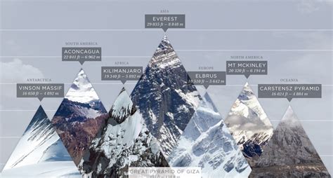 Everest at emaze Presentation