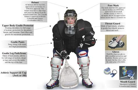 High River Heat Lacrosse Association : Website by RAMP InterActive