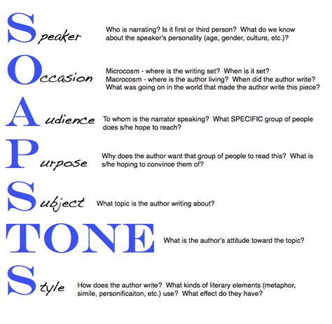 soapstone strategy - Google Search | Ap language, Rhetorical analysis, Close reading comprehension