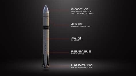 Rocket Lab just unveiled plans for a big new rocket called Neutron that ...