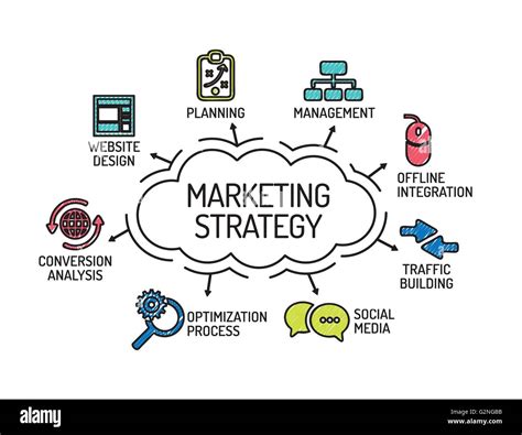 Marketing Strategy. Chart with keywords and icons. Sketch Stock Vector Art & Illustration ...