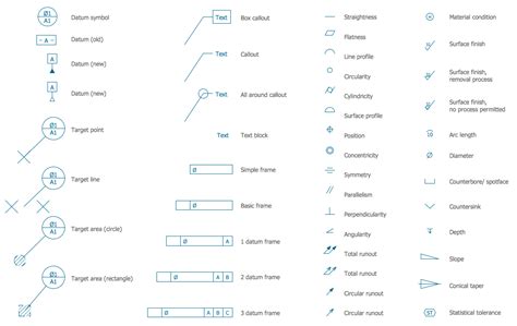 Engineering Drawing Abbreviations and Symbols - Technical & Mechanical ...