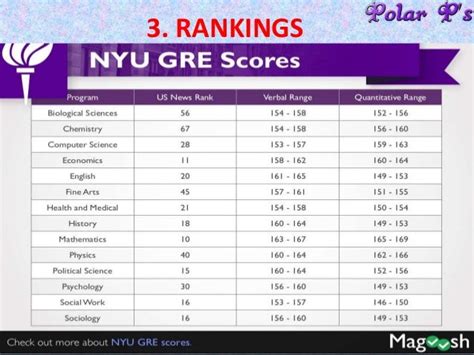 New York University Presentation