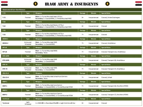 Jay's Wargaming Madness: Bolt Action Modern - Version 2.0 (Rules & Army Lists)