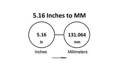 5.16 Inches to MM - Howmanypedia.com