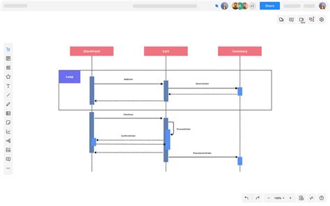 UML Sequence Diagram Loop | Cacoo | Nulab