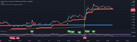 RSI bull & bear — Indicator by GYMTALKS — TradingView India