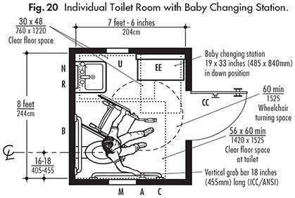 Ada Public Bathroom Floor Plans – Flooring Site