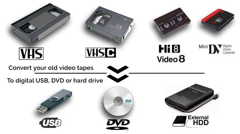 How do i copy copyrighted vhs to dvd - poryoung