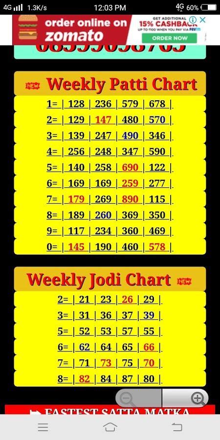 What is the Jodi Chart in Satta Matka - Aquafresh Prime