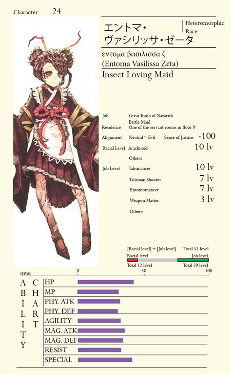 Overlord anime characters power scale - atilareport