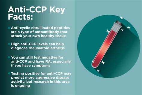 What Is the Anti-Cyclic Citrullinated Peptides (Anti-CCP) Blood Test?