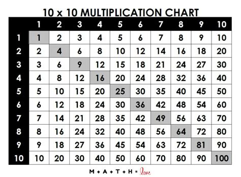 Multiplication Table 100 Times 100