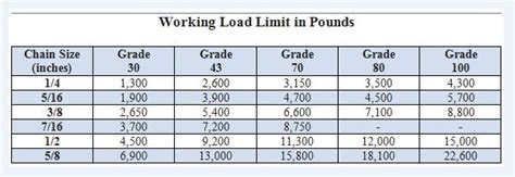 Chain Working Load Limit Chart