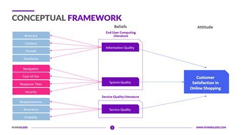 Conceptual Framework Template Word Free Download