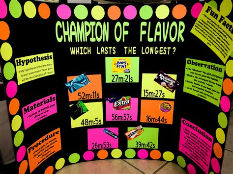 5th Grade Science Fair Project - Champion of Flavor #Bubblegum