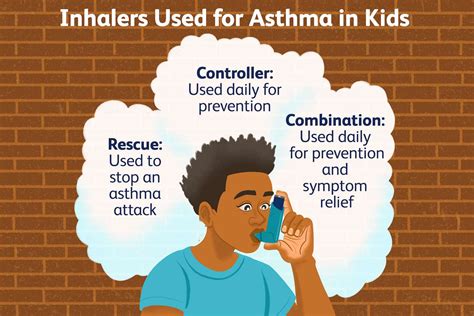 Which Asthma Inhaler Is Right Your Kids? (2023)