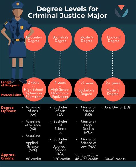 Criminal Justice & Law Degrees: What Can I Do With a Criminal Justice Degree? - ValueColleges.com