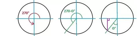 Which of the Following Is Not Equal to Sin 270