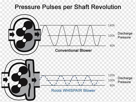 Supercharger Diagram