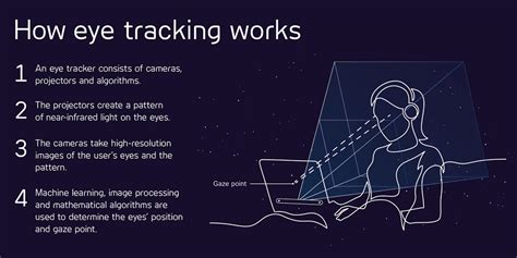 This is eye tracking