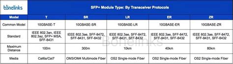 What Is SFP+ Module?