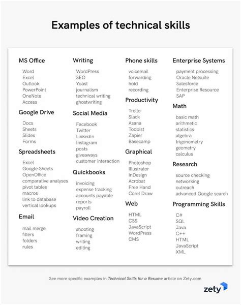 Technical Skills for a Resume (Tech Domain Skill Examples)