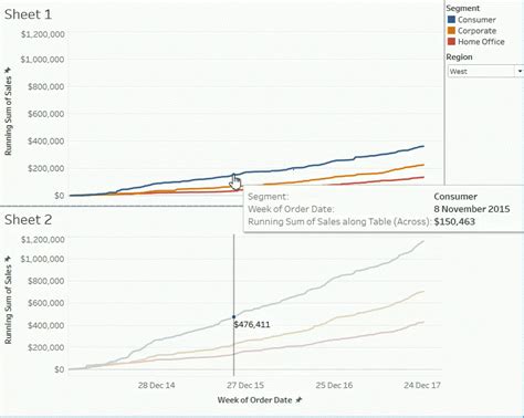 How to compare two graphs with a Reference Line - The Data School