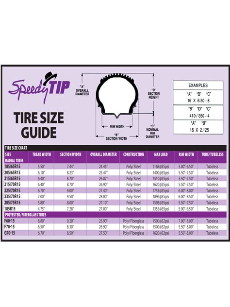 2024 Tire Size Chart - Fillable, Printable PDF & Forms | Handypdf