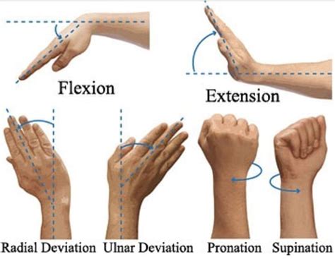 Wrist Angles – Part 1 & 2 | The Kennedy Academy