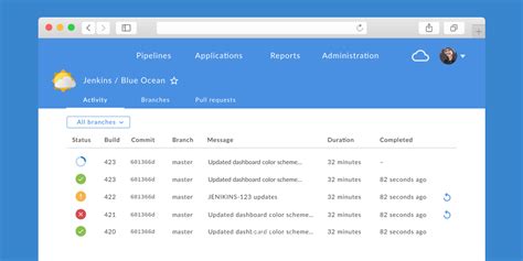 Introducing Blue Ocean: a new user experience for Jenkins