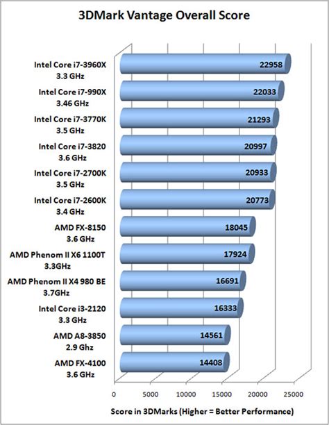 Intel Core i7-3770K 3.5GHz Ivy Bridge Processor Review - Page 11 of 17 ...