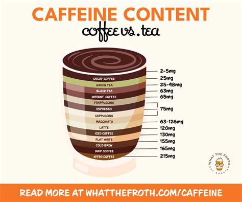 caffeine in coffee vs green tea - Sharilyn Belton