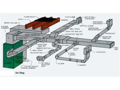 HVAC Duct Design - silicon Engineering Consultants - Construction ...