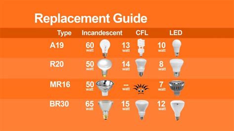 Light Bulb Replacement Guide - YouTube