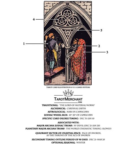 Of Pentacles Yes Or No?, 43% OFF | www.elevate.in