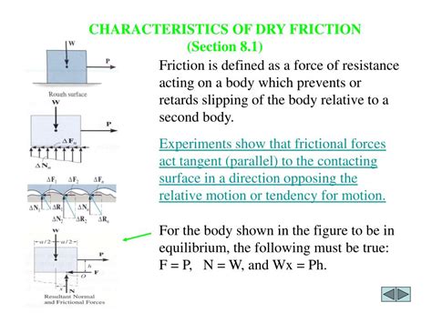 PPT - CHARACTERISTICS OF DRY FRICTION & PROBLEMS INVOLVING DRY FRICTION ...