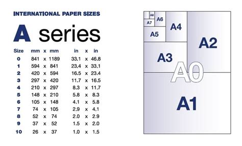 Paper Sizes A0, A1, A2, A3, A4 - Funky Lemon Design throughout A3 Paper Size In Inches | Quote ...