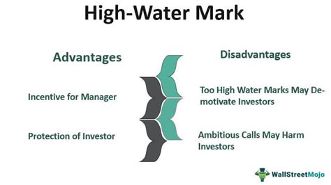 High Water Mark - Meaning, Examples, Vs Hurdle Rate