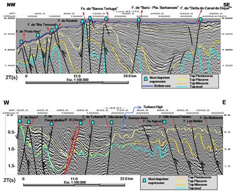 Seismic sections highlighted in thick green lines on the figure 1. They... | Download Scientific ...