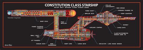 Star Trek Starship/Space Station Blueprints &Schematics. - Admin Chill