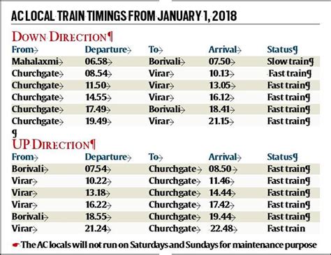 Ac Local Train Fare Chart: A Visual Reference of Charts | Chart Master