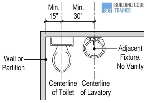 Toilet Clearance - Building Code Trainer