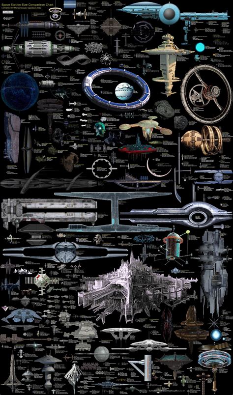 Spaceship and space stations Size Comparison : r/scifi