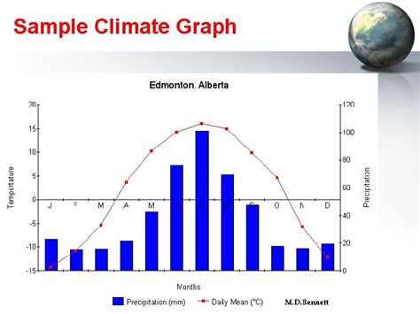 Climate Graphs Reading and Constructing Climate Graphs Climate