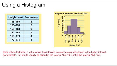 Grade 8 Math: Lesson 3.4 - Histograms - YouTube