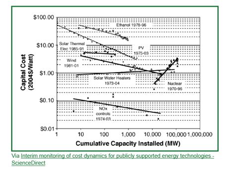 Why Does Nuclear Power Plant Construction Cost So Much? - Institute for Progress