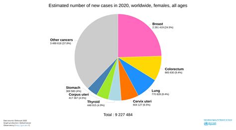 911 cancer statistics