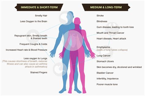 long term effects of tobacco