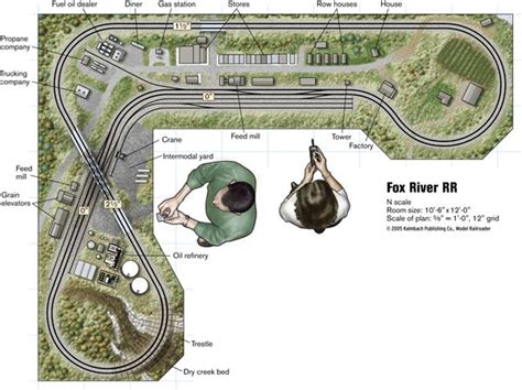 Track Plan Database - Trains in 2023 | Model railway track plans, Model train layouts, Lionel ...